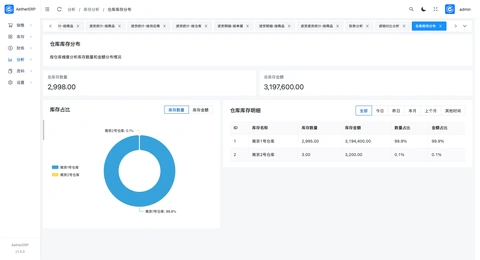 进销存 ERP 系统项目截图