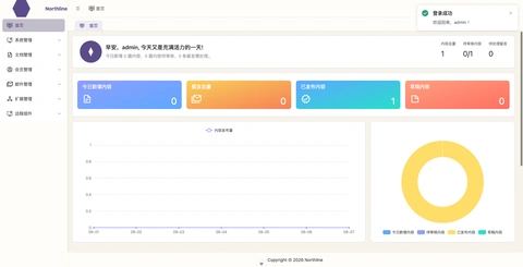 现代化内容管理平台项目截图